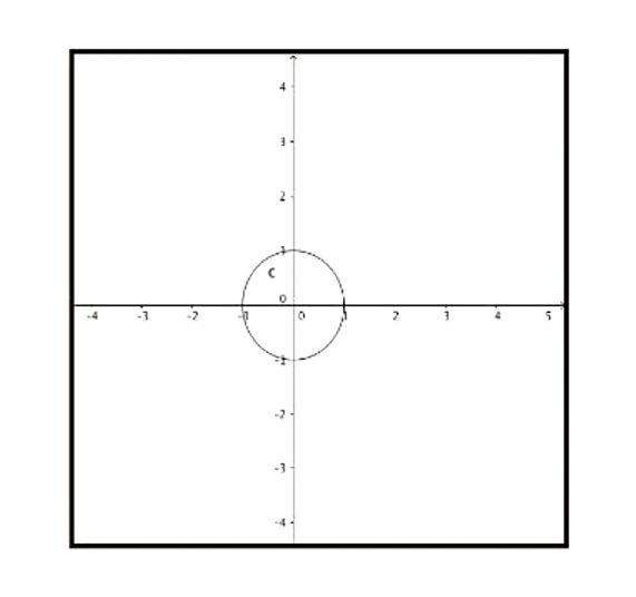 هل العبارة الآتية صائبة أم خاطئة المنحنى البياني لدائرة الوحدة متماثل حول نقطة الأصل فقط